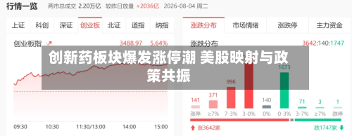 创新药板块爆发涨停潮 美股映射与政策共振-第2张图片