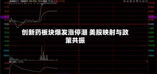 创新药板块爆发涨停潮 美股映射与政策共振