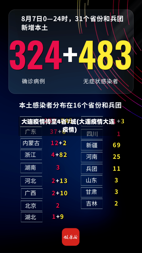 大连疫情传至4省7城(大连疫情大连疫情)-第2张图片