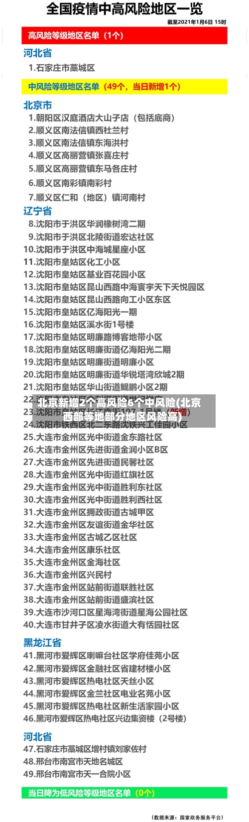 北京新增2个高风险6个中风险(北京西部等地部分地区风险高)-第2张图片