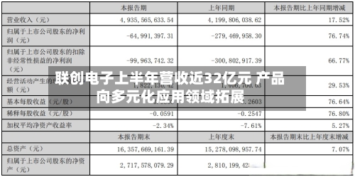 联创电子上半年营收近32亿元 产品向多元化应用领域拓展-第2张图片