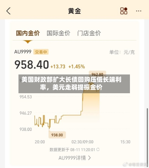 美国财政部扩大长债回购压低长端利率，美元走弱提振金价-第2张图片