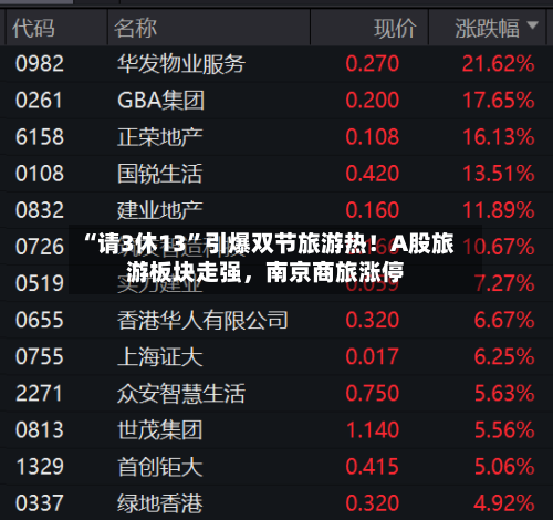 “请3休13	”引爆双节旅游热！A股旅游板块走强	，南京商旅涨停-第2张图片