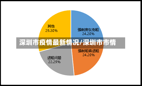 深圳市疫情最新情况/深圳市市情-第3张图片