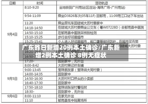 广东昨日新增20例本土确诊/广东新增2例本土确诊 8例无症状-第2张图片