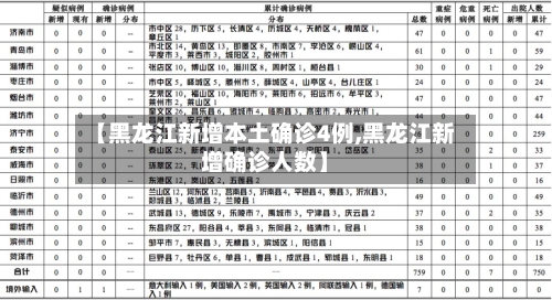 【黑龙江新增本土确诊4例,黑龙江新增确诊人数】-第2张图片