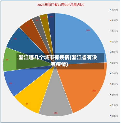 浙江哪几个城市有疫情(浙江省有没有疫情)-第2张图片