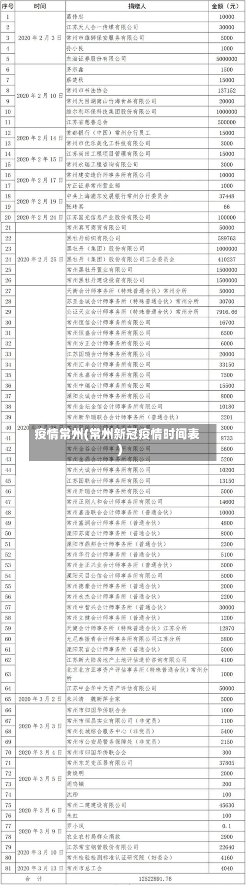 疫情常州(常州新冠疫情时间表)-第2张图片