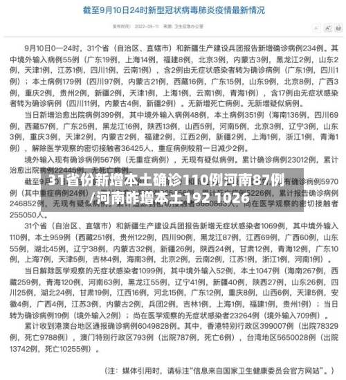 31省份新增本土确诊110例河南87例/河南昨增本土192 1026-第3张图片