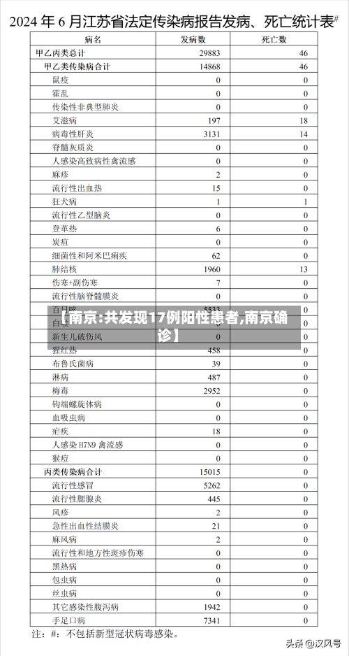 【南京:共发现17例阳性患者,南京确诊】