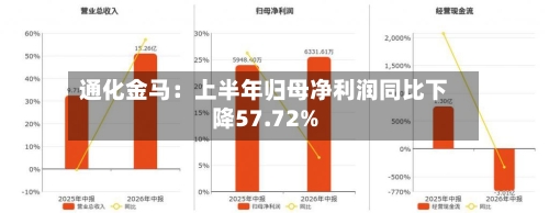 通化金马：上半年归母净利润同比下降57.72%