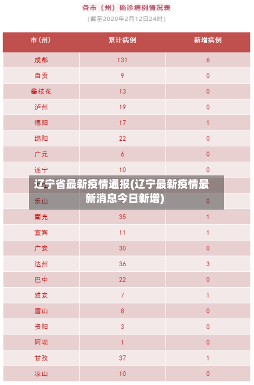 辽宁省最新疫情通报(辽宁最新疫情最新消息今日新增)-第2张图片