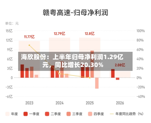 海欣股份：上半年归母净利润1.29亿元，同比增长20.30%-第2张图片