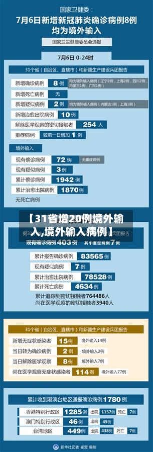 【31省增20例境外输入,境外输入病例】-第2张图片