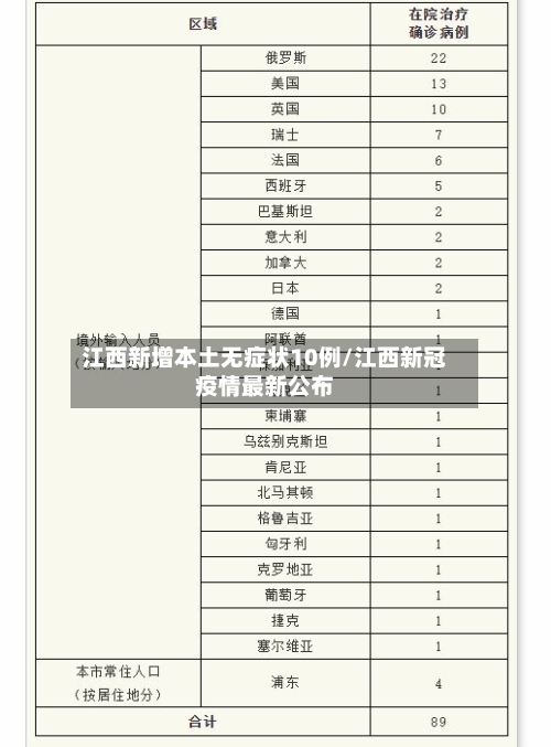 江西新增本土无症状10例/江西新冠疫情最新公布