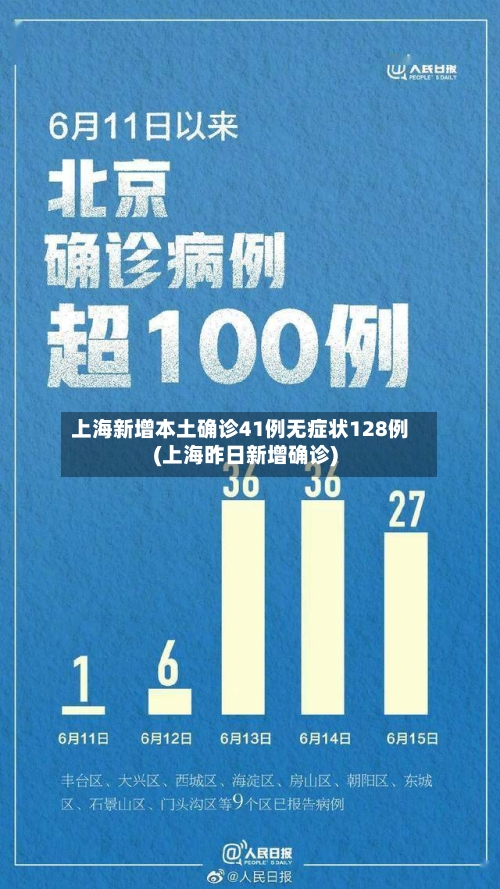 上海新增本土确诊41例无症状128例(上海昨日新增确诊)-第2张图片