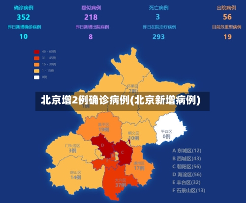 北京增2例确诊病例(北京新增病例)-第3张图片