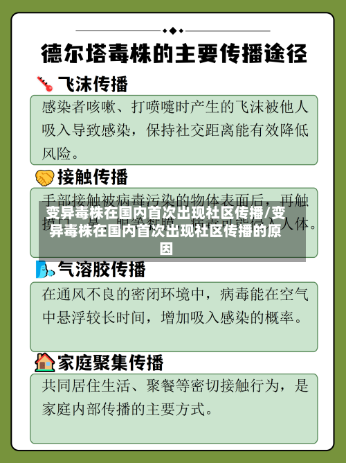 变异毒株在国内首次出现社区传播/变异毒株在国内首次出现社区传播的原因-第2张图片