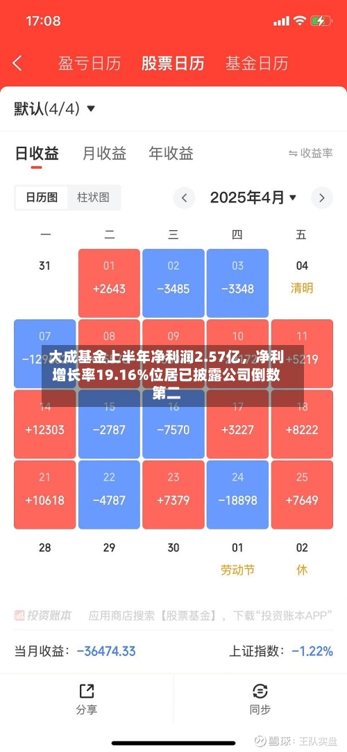 大成基金上半年净利润2.57亿	，净利增长率19.16%位居已披露公司倒数第二-第2张图片