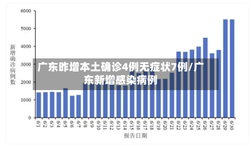 广东昨增本土确诊4例无症状7例/广东新增感染病例