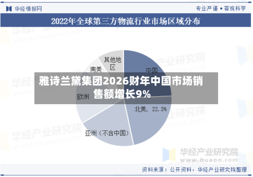 雅诗兰黛集团2026财年中国市场销售额增长9%
