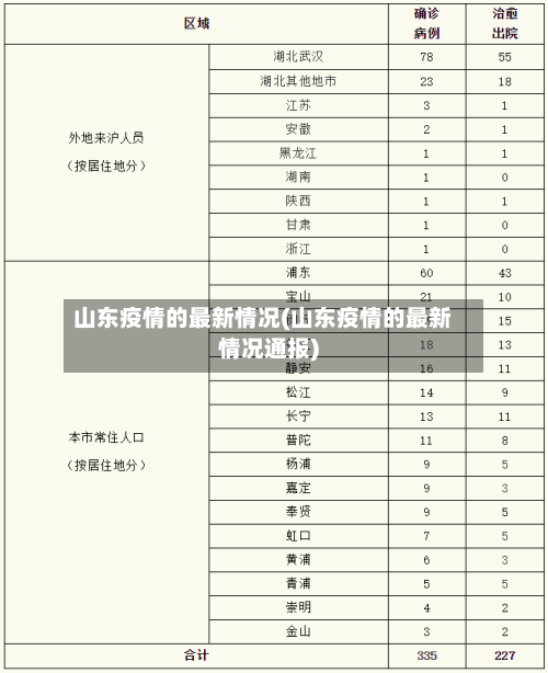 山东疫情的最新情况(山东疫情的最新情况通报)