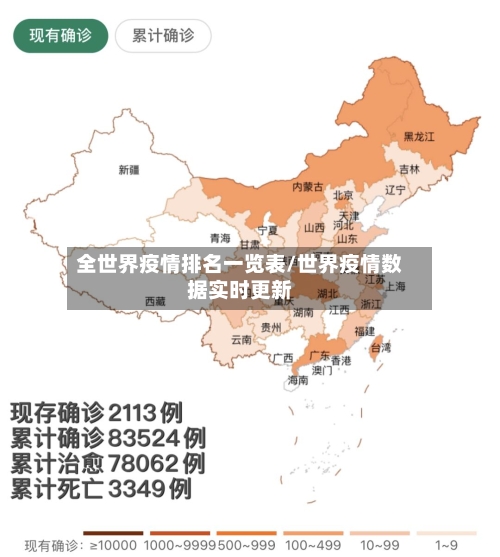 全世界疫情排名一览表/世界疫情数据实时更新