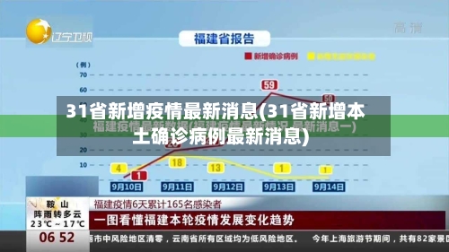31省新增疫情最新消息(31省新增本土确诊病例最新消息)