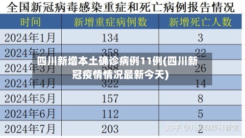 四川新增本土确诊病例11例(四川新冠疫情情况最新今天)-第2张图片