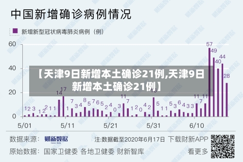 【天津9日新增本土确诊21例,天津9日新增本土确诊21例】-第3张图片