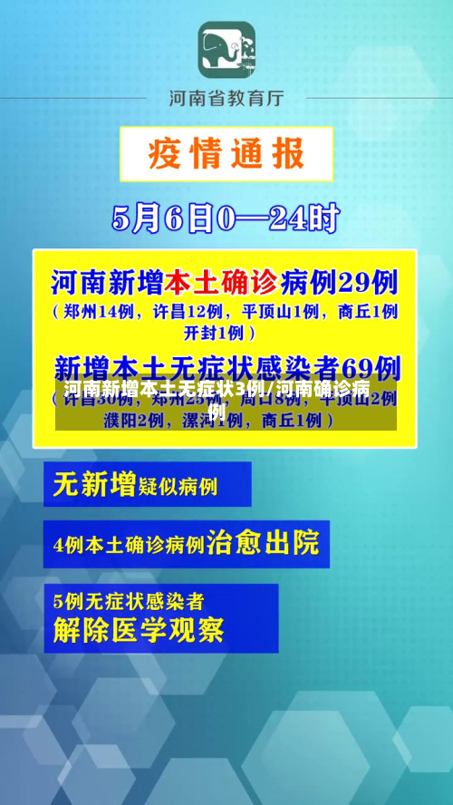 河南新增本土无症状3例/河南确诊病例-第2张图片