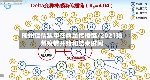 扬州疫情集中在两条传播链/2021扬州疫情开始和结束时间