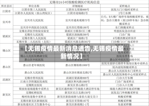 【无锡疫情最新消息通告,无锡疫情最新情况】