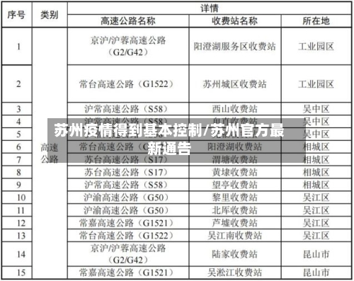 苏州疫情得到基本控制/苏州官方最新通告-第2张图片