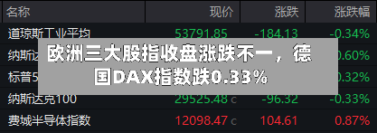 欧洲三大股指收盘涨跌不一，德国DAX指数跌0.33%