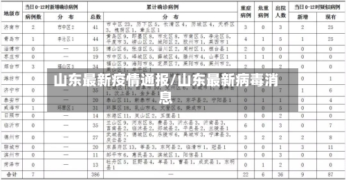 山东最新疫情通报/山东最新病毒消息