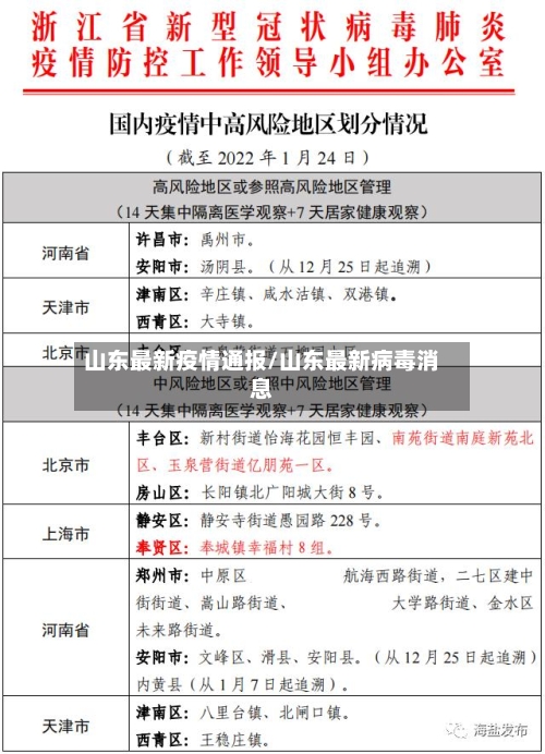 山东最新疫情通报/山东最新病毒消息-第3张图片