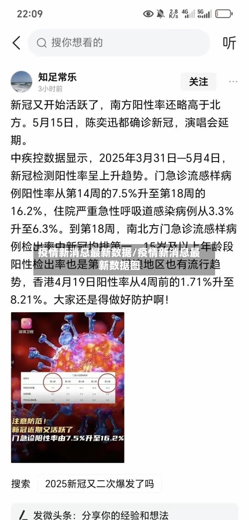 疫情新消息最新数据/疫情新消息最新数据图