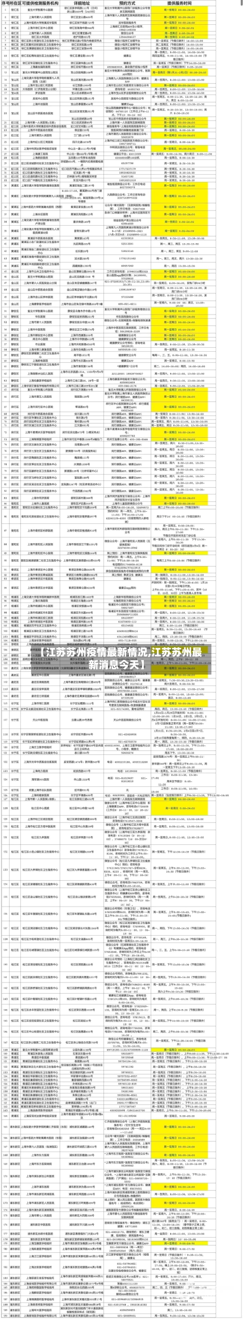 【江苏苏州疫情最新情况,江苏苏州最新消息今天】-第2张图片