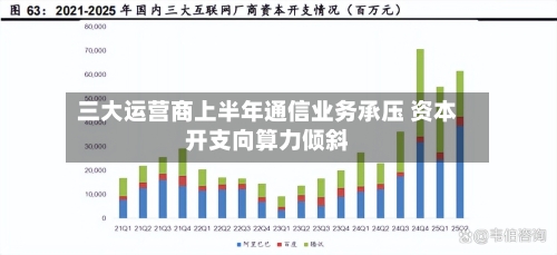 三大运营商上半年通信业务承压 资本开支向算力倾斜