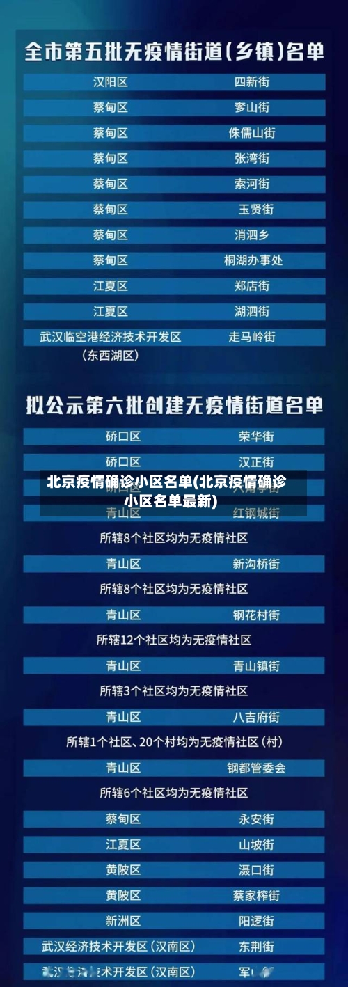 北京疫情确诊小区名单(北京疫情确诊小区名单最新)-第3张图片