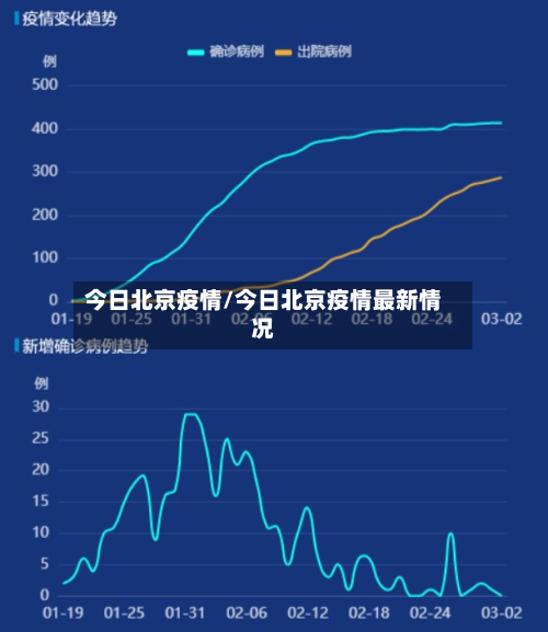 今日北京疫情/今日北京疫情最新情况-第3张图片