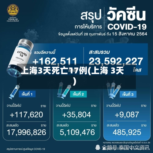 上海3天死亡17例(上海 3天)-第2张图片