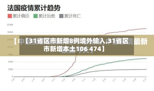 【31省区市新增8例境外输入,31省区市新增本土106 474】