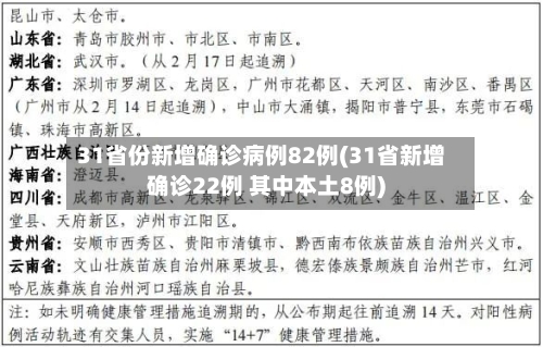 31省份新增确诊病例82例(31省新增确诊22例 其中本土8例)-第3张图片