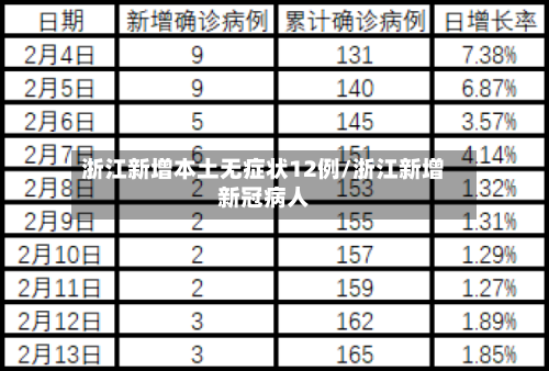 浙江新增本土无症状12例/浙江新增新冠病人-第2张图片