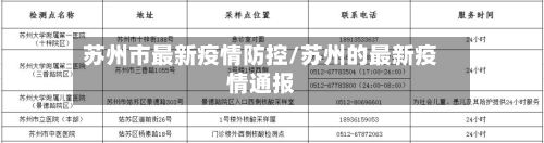 苏州市最新疫情防控/苏州的最新疫情通报