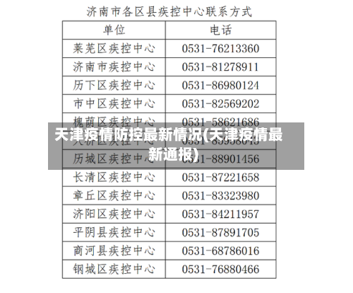 天津疫情防控最新情况(天津疫情最新通报)