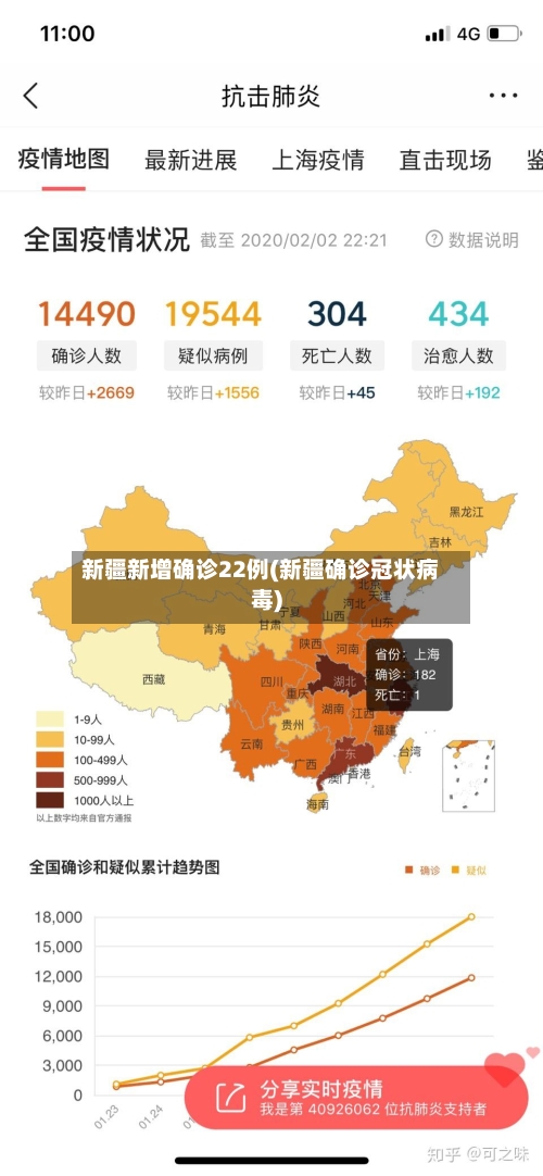 新疆新增确诊22例(新疆确诊冠状病毒)