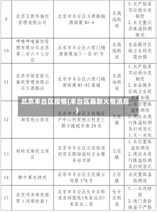 北京丰台区疫情(丰台区最新火情消息)-第3张图片